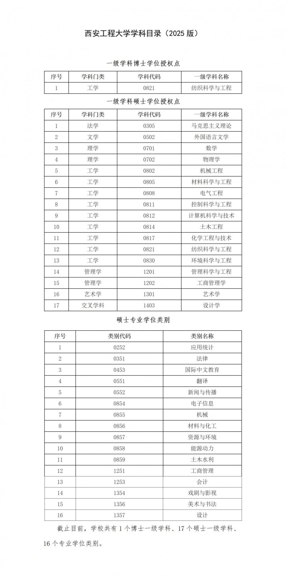【关闭】